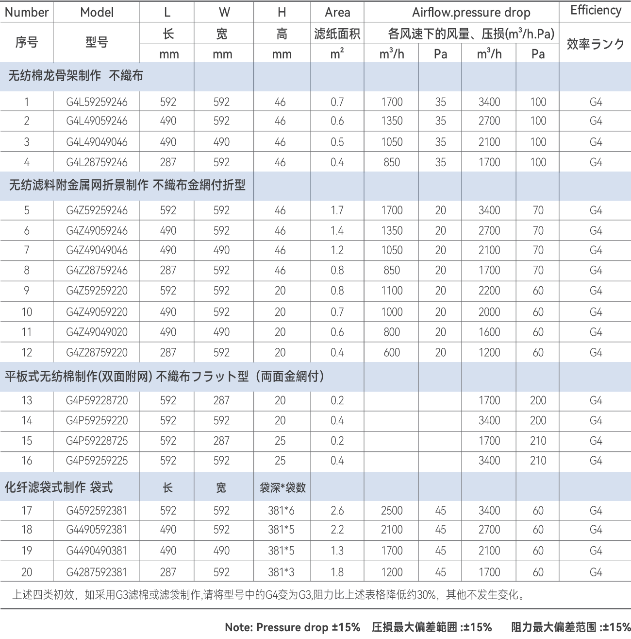 初效过滤器参数表格.png