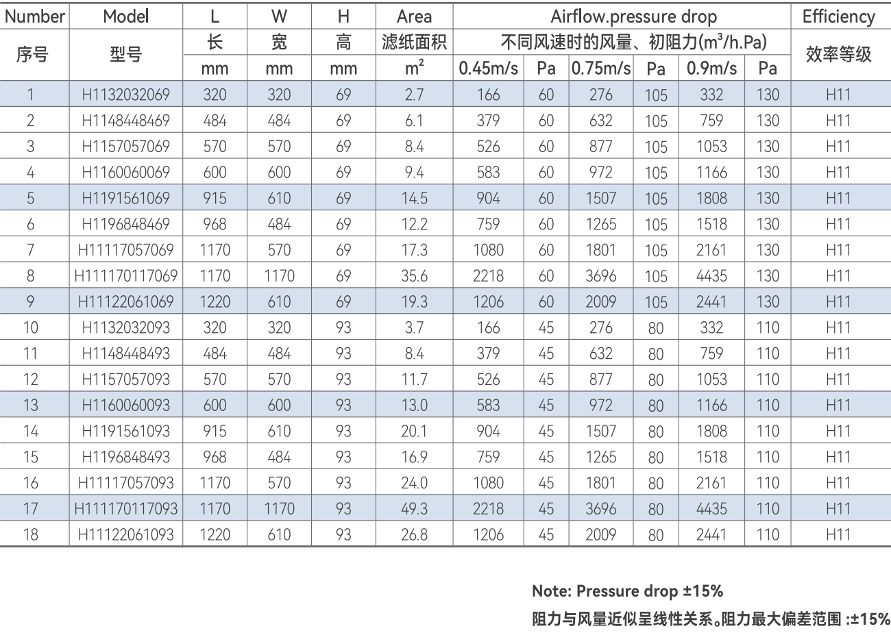 H11亚高效过滤器参数表格.png