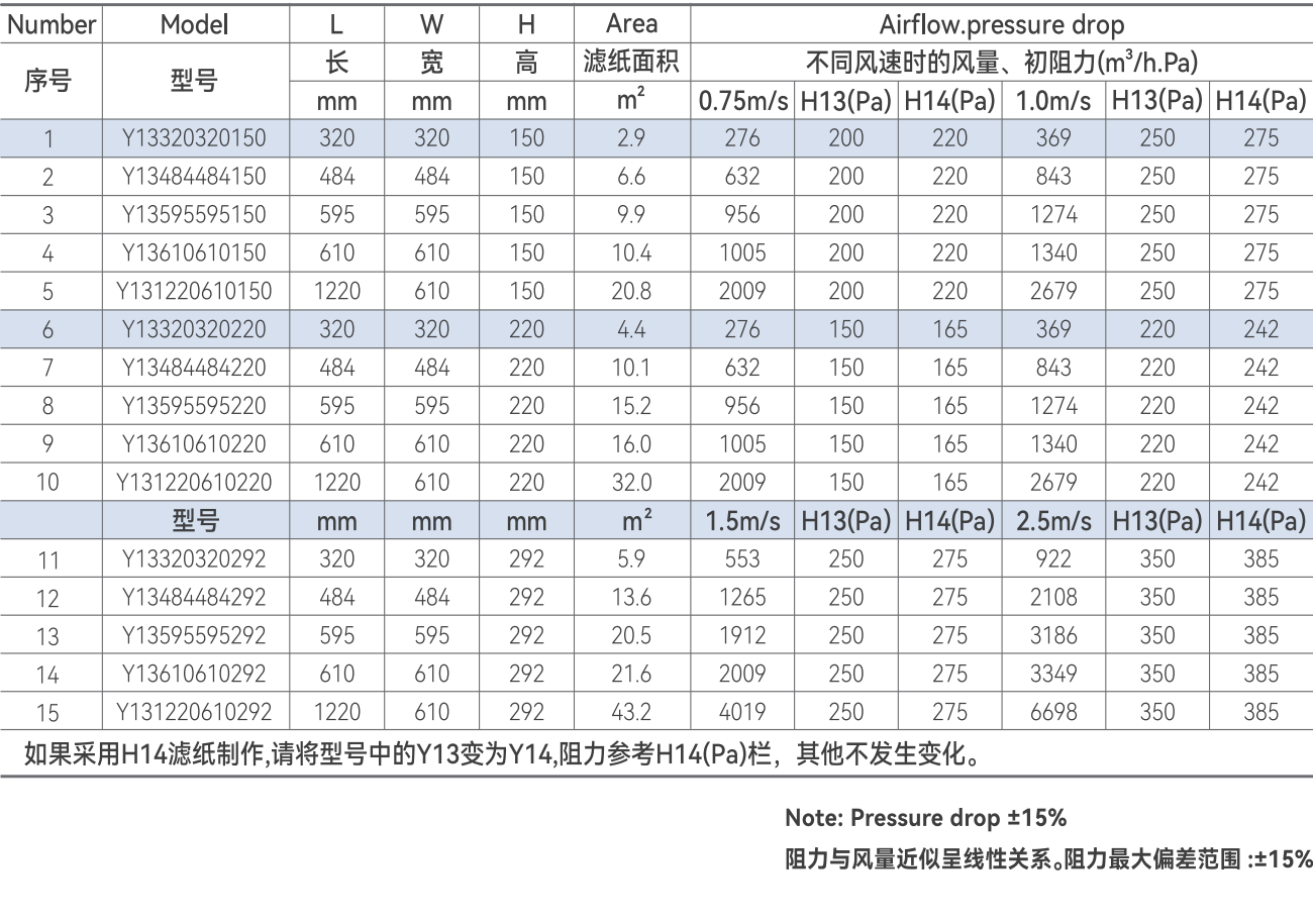 H13、H14有隔板高效过滤器参数表格.png