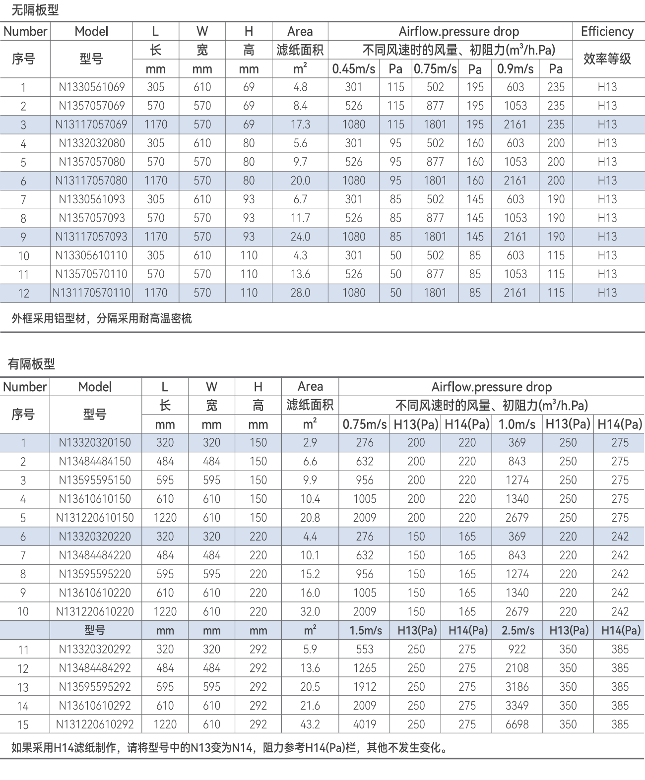 250°C耐高温高效过滤器参数表格.png