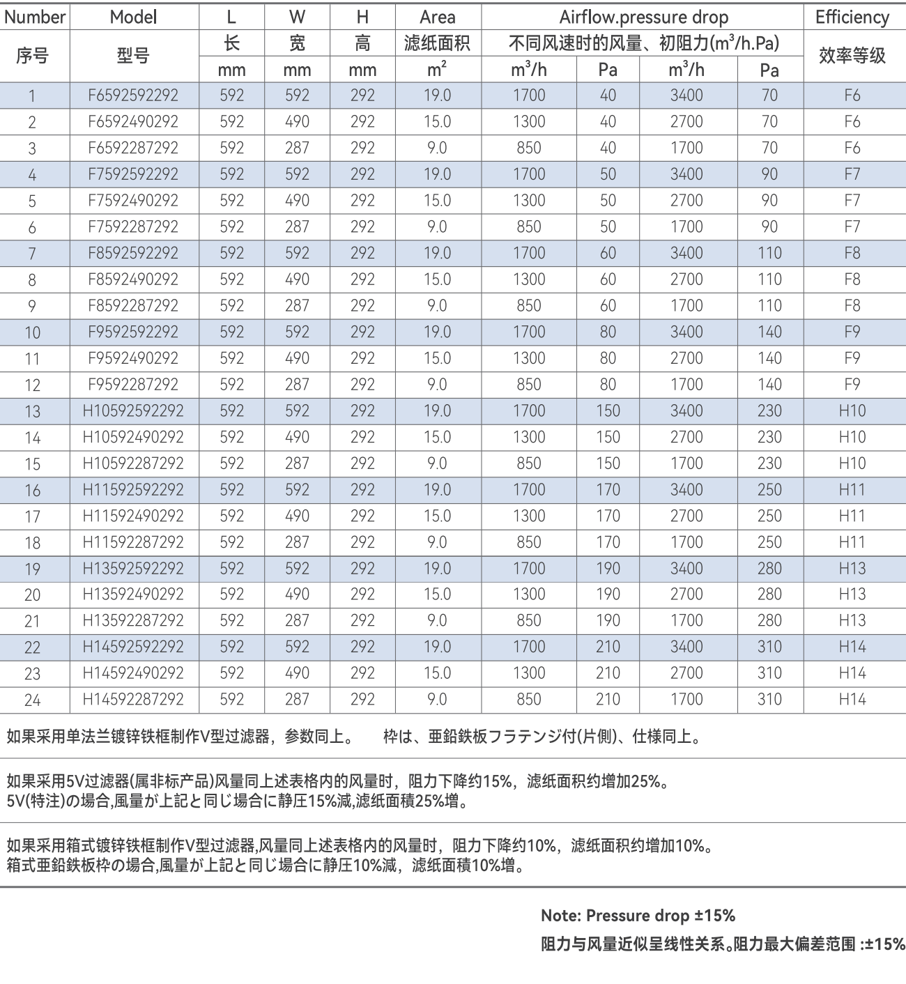 大风量V型过滤器参数表格.png