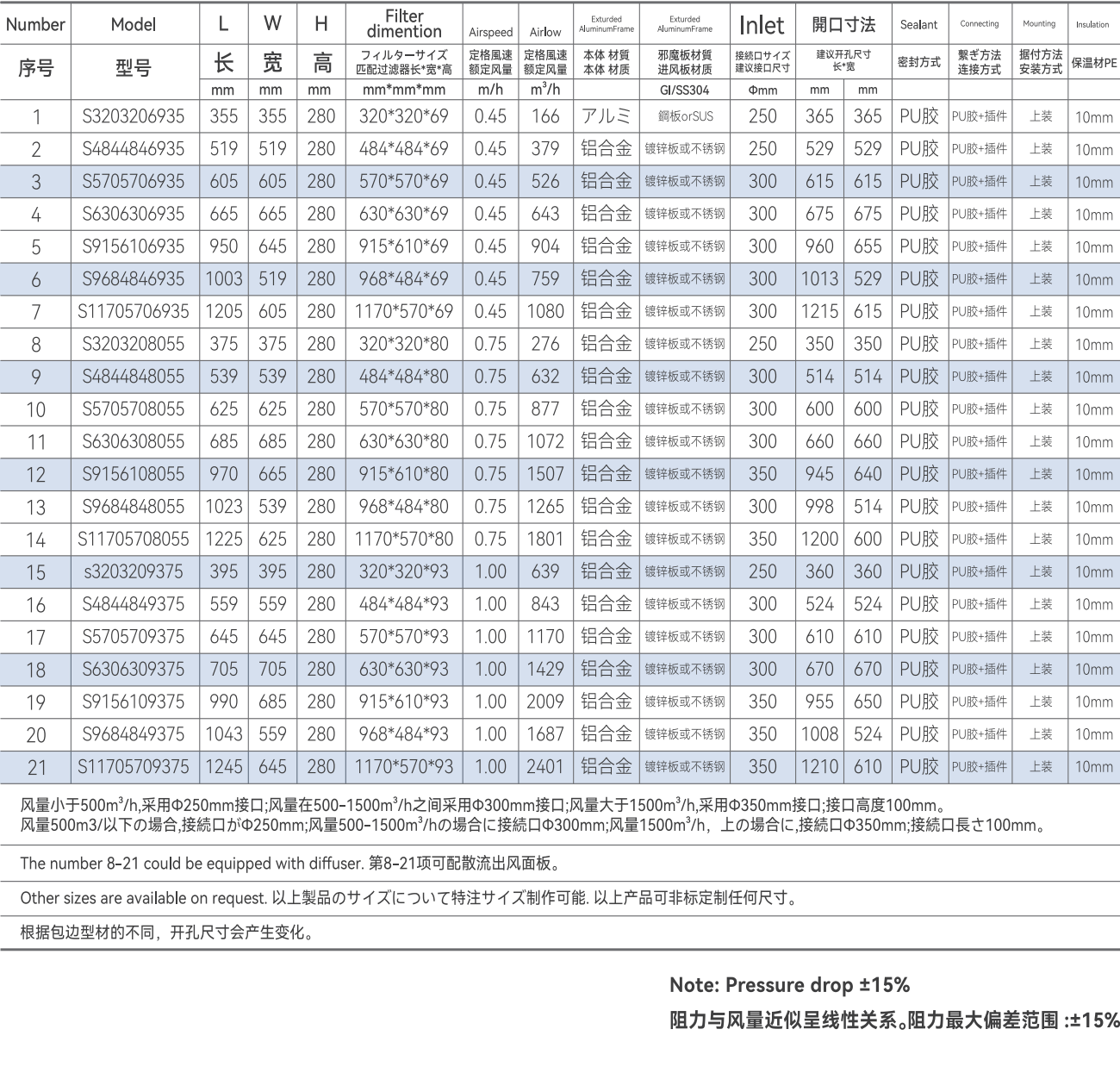 高效送风口参数表格.png