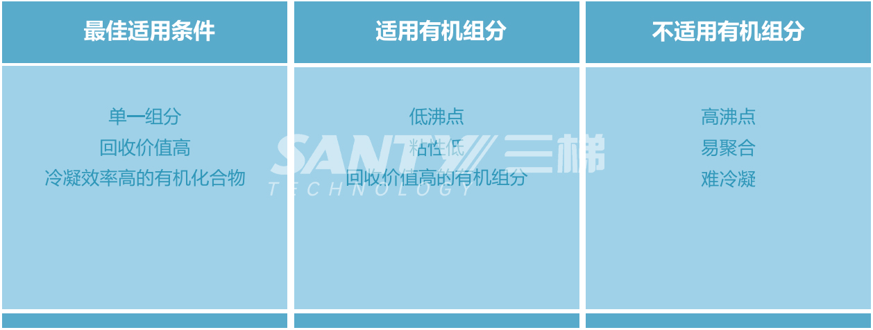 活性炭吸附-蒸汽脱附-冷凝回收系统3.jpg