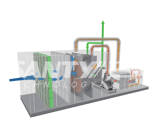 沸石浓缩转轮+催化燃烧装置(CO)